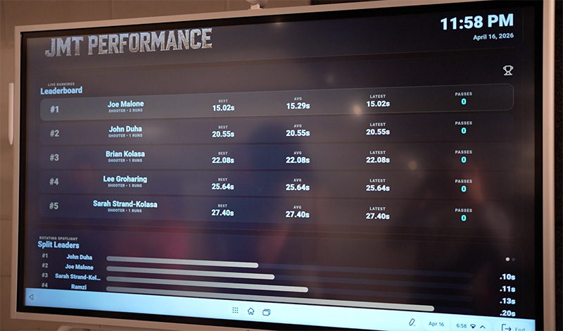 JMT Performance Leaderboard